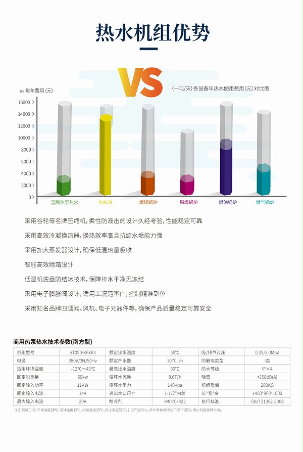 商用热泵热水机(南方型) ST050-KFXRII 2