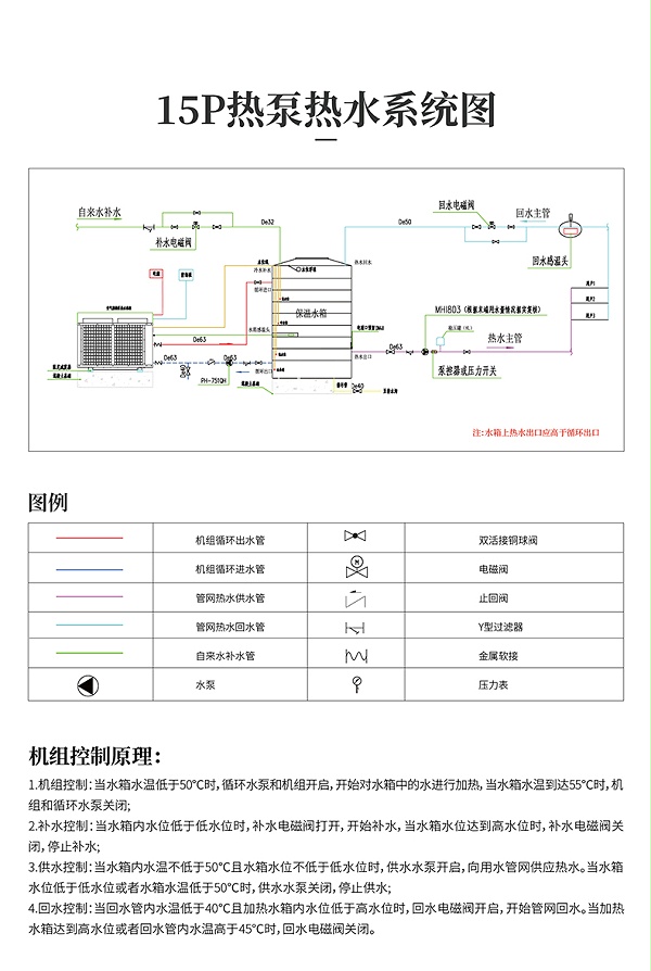 商用热泵热水机(南方型) ST050-KFXRII 3