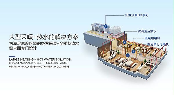 纽恩泰空气源热泵