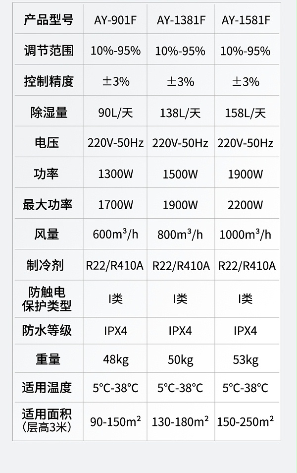 工业除湿机18