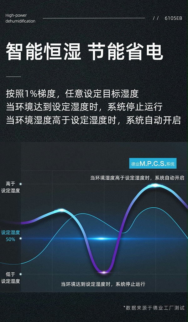 商业除湿机-5