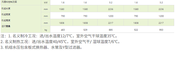 技术参数2