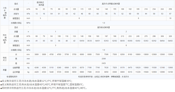 技术参数2