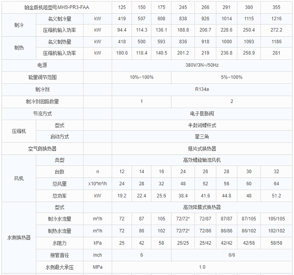 铂金版参数1