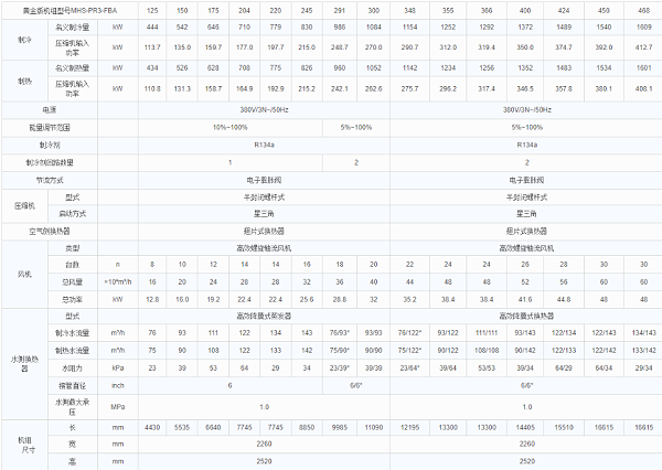 黄金版参数1