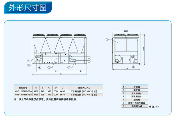外形尺寸1