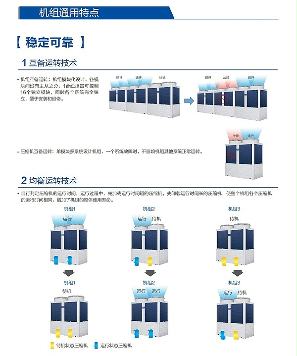 空气能能暖机组6
