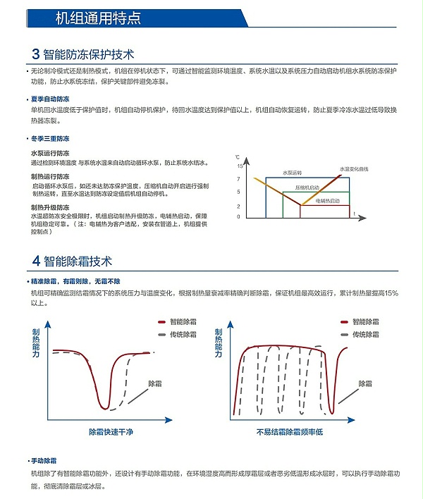 空气能能暖机组7