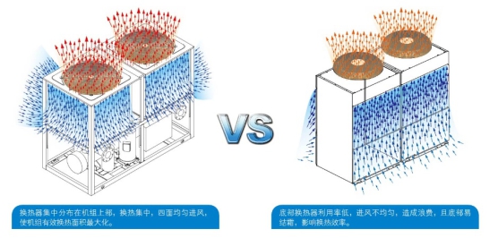 四面进风设计