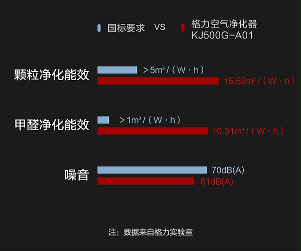 格力空气消毒机10