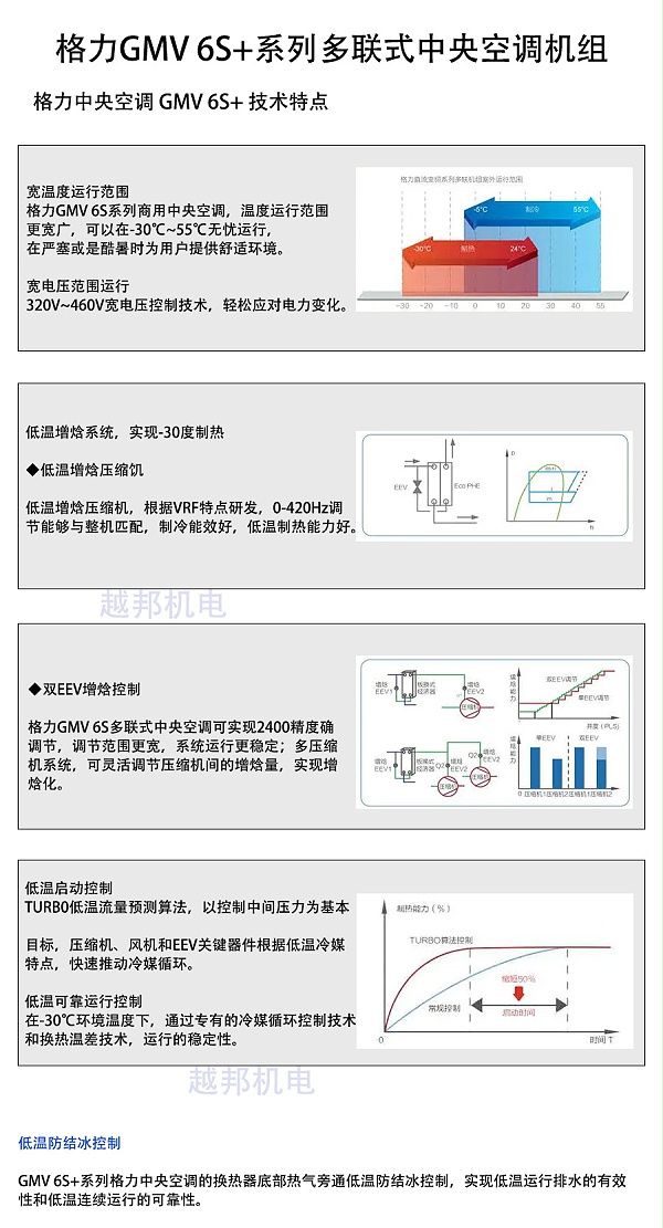 格力多联机_01