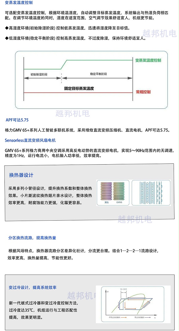格力多联机_02