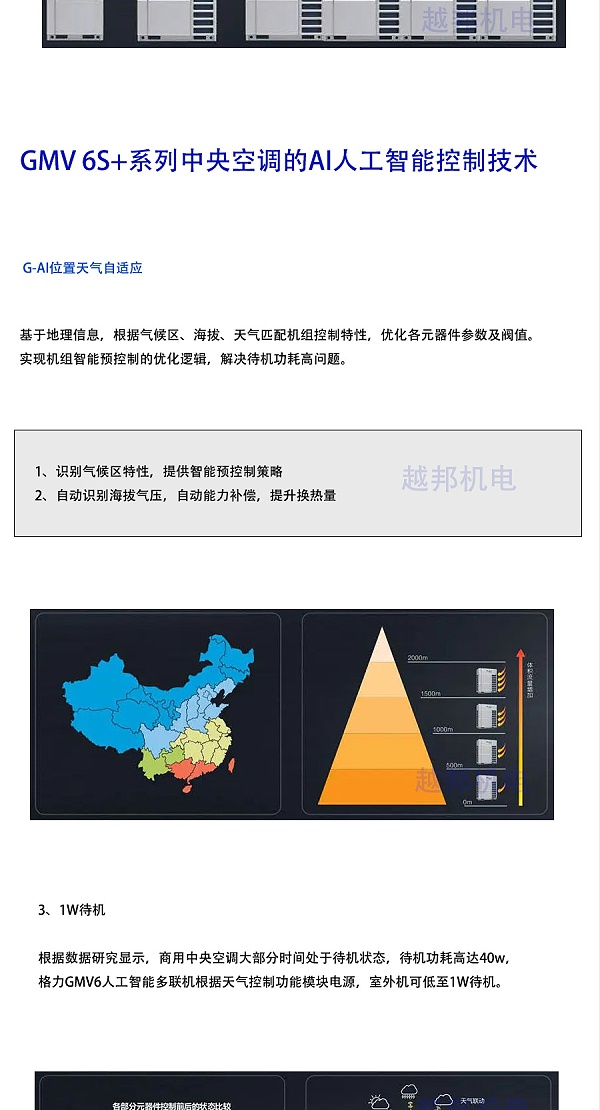 格力多联机_05