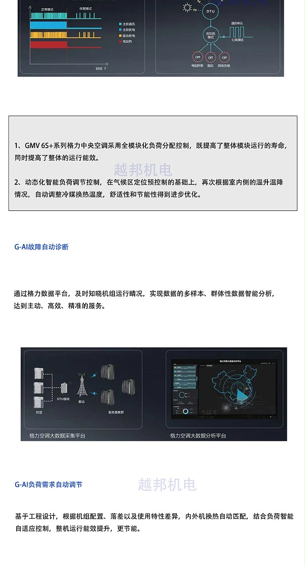格力多联机_06