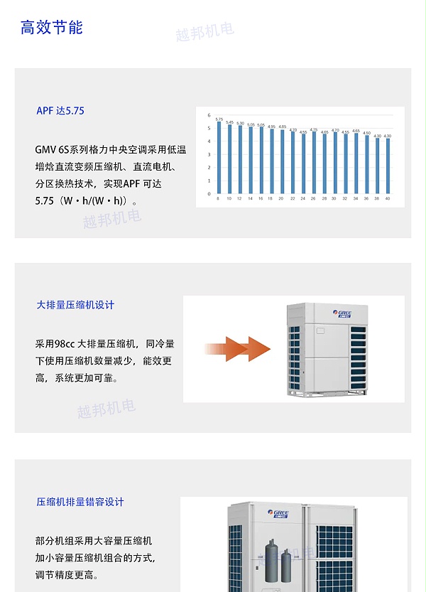 格力多联机系统_01