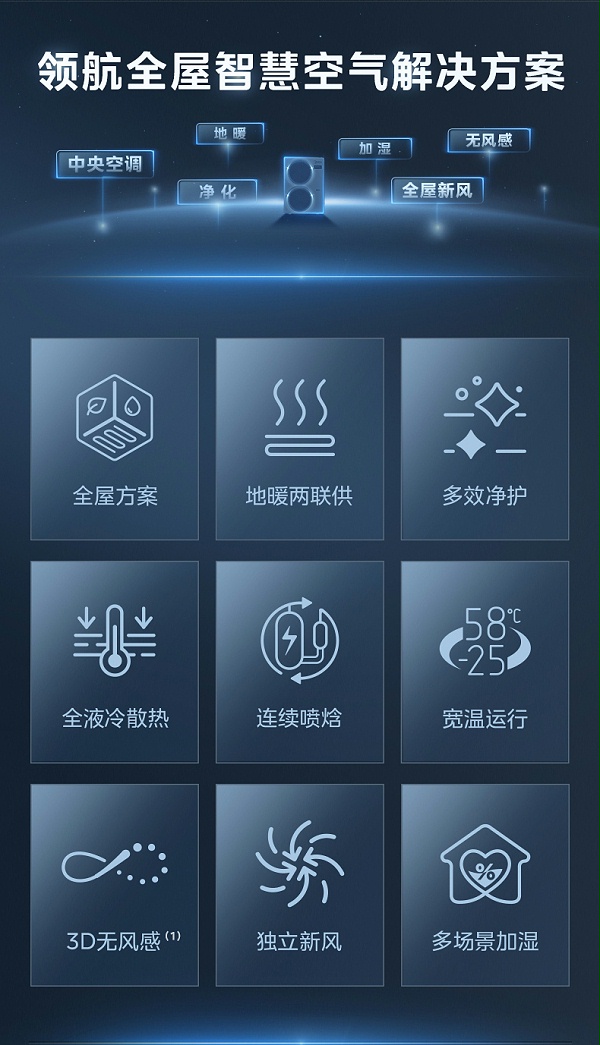 美的中央空调2