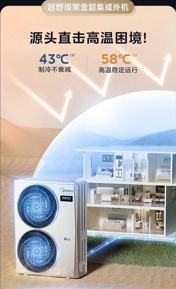 美的中央空调6