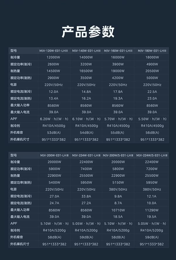 美的中央空调12