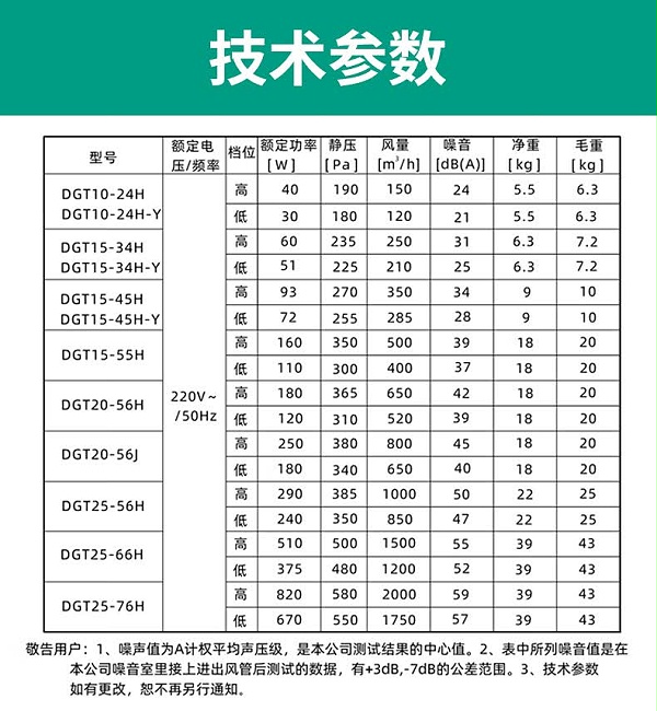 绿岛风超薄除霾新风机25