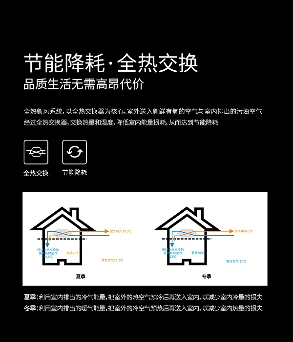 湿腾 中央全热交换新风（舒适型）6