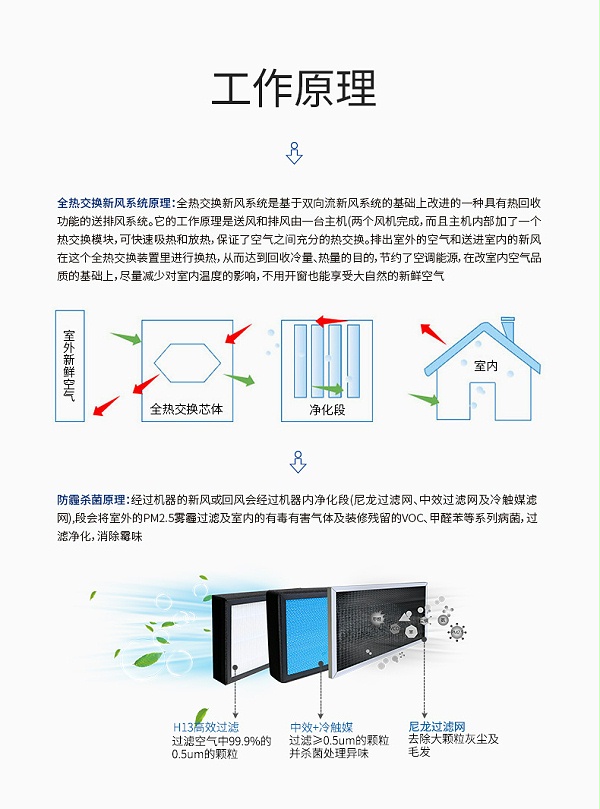 湿腾 中央全热交换新风（舒适型）11