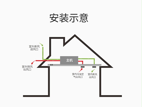 湿腾 中央全热交换新风（舒适型）13