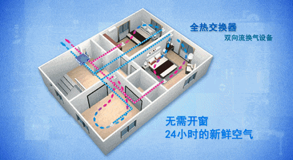 新风安装工作原理