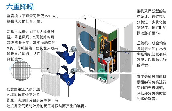 特灵热泵14