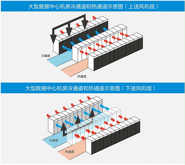 美的机房中央空调