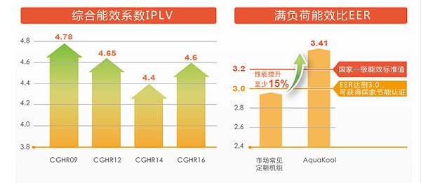 特灵热泵5