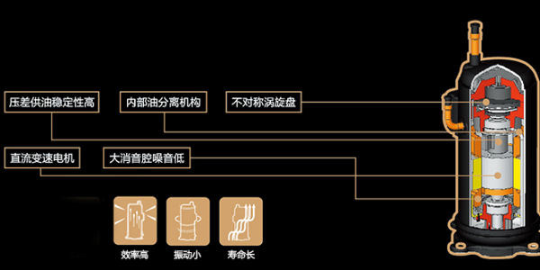 中央空调压缩机保养