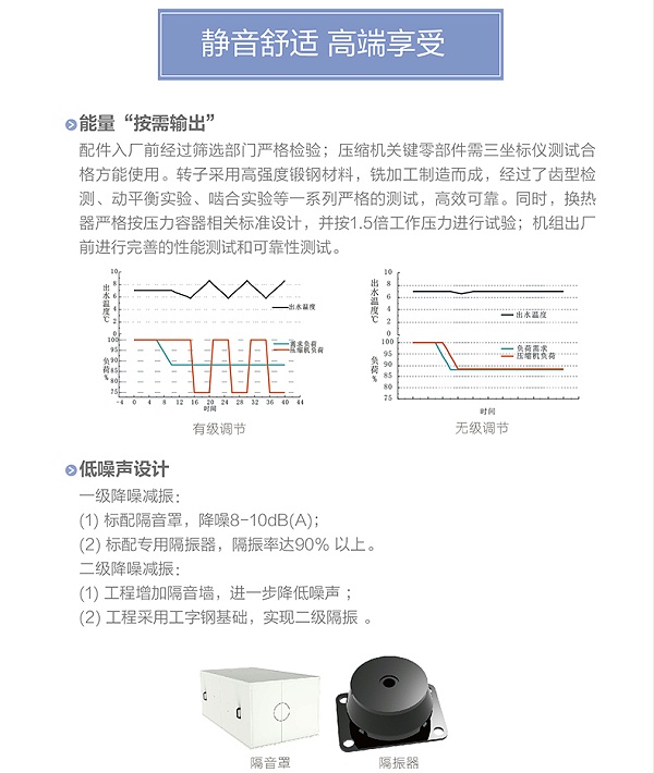 LM 系列螺杆式风冷冷（热）水机组5