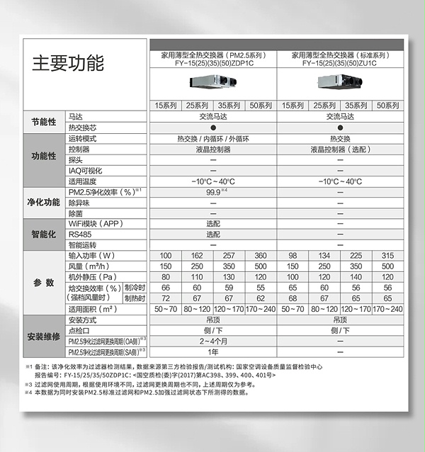 全热交换器12