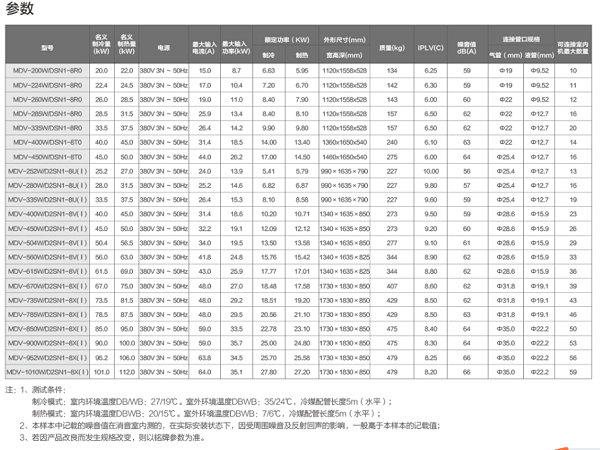 美的空调11