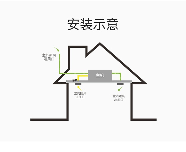 新风安装13