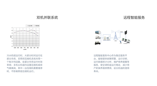 格力空调6