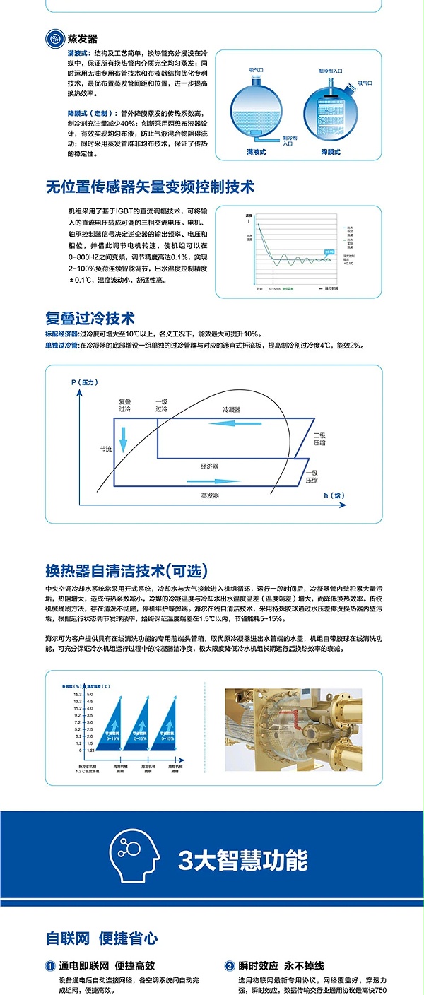 海尔空调4