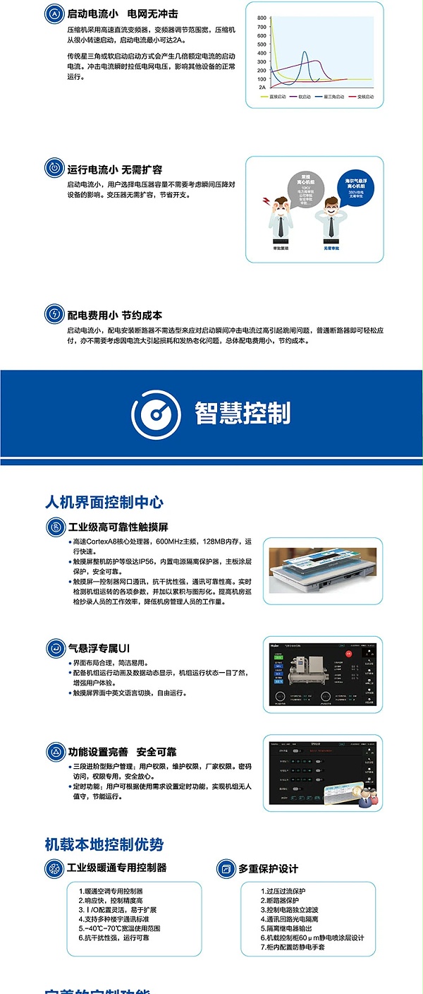 海尔空调6