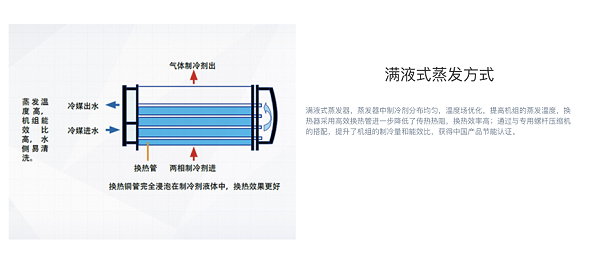 格力空调1