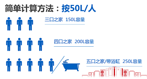 上海空气能热水器容量