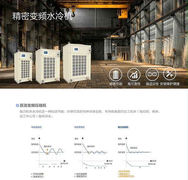 格力空调1