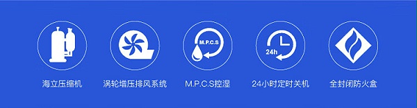 除湿机18