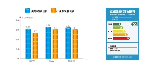 美的风冷热泵模块机组（H型）