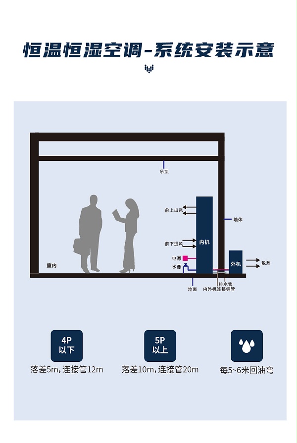 恒温恒湿空调10