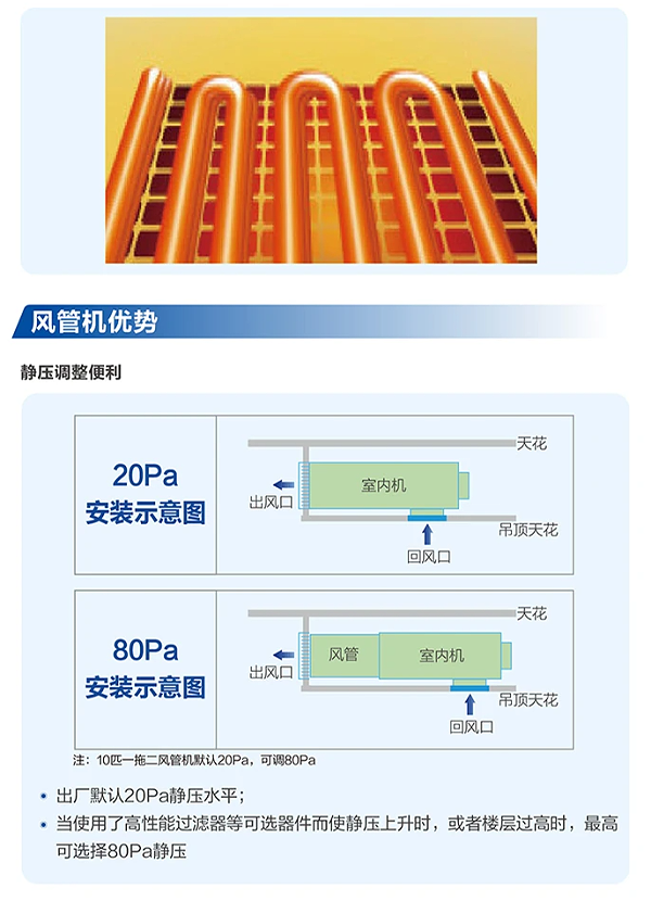 商业多联机8