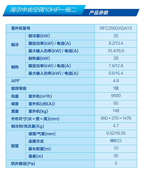 商业多联机13