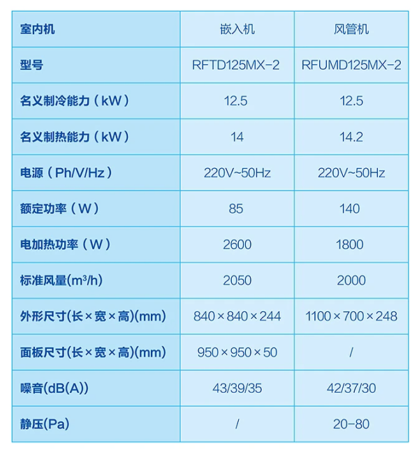 商业多联机14