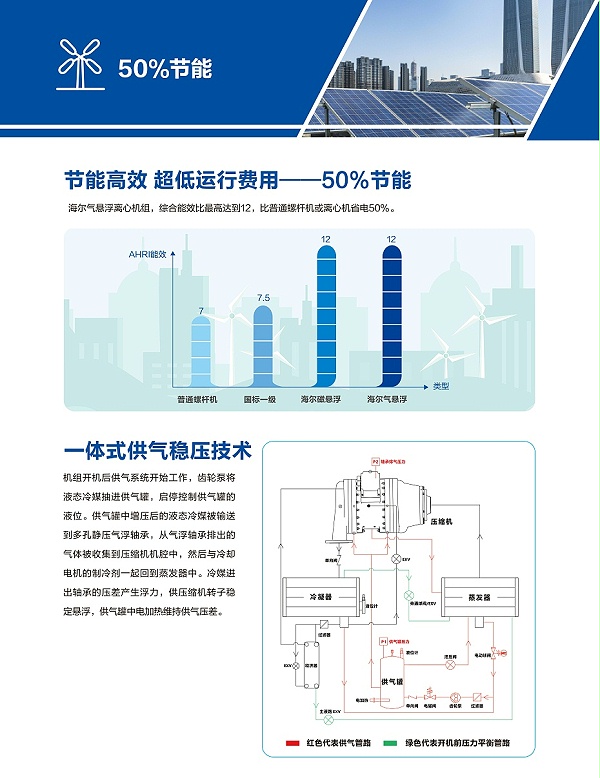 气悬浮中央空调-5