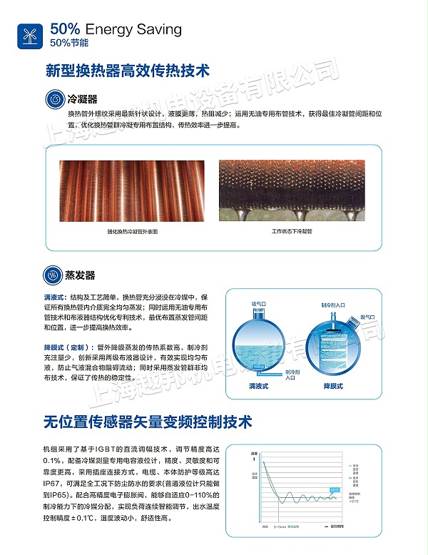 气悬浮中央空调-7