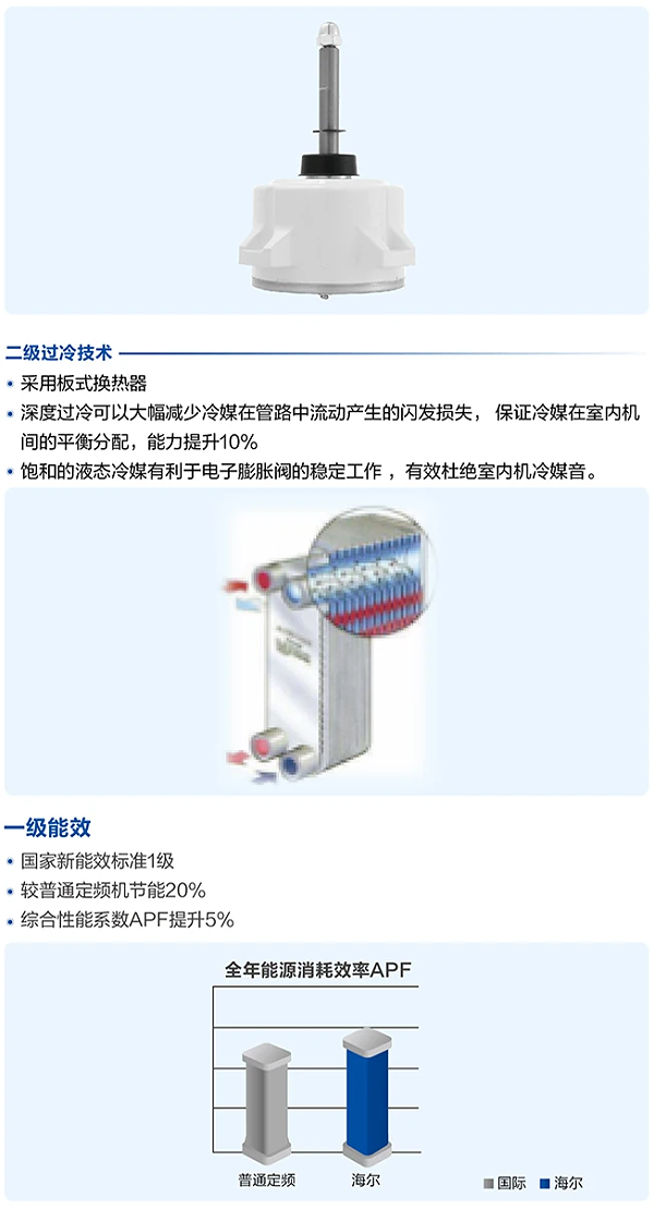 商业多联机3